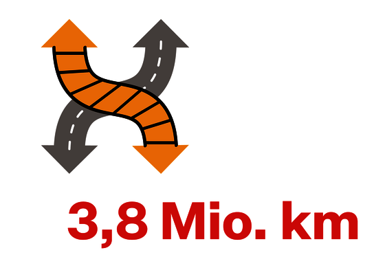 Grafik Angebotene Kilometer 2023