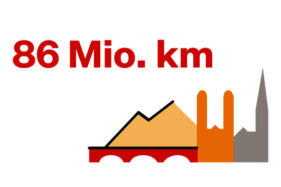 Grafik Personenkilometer 2023