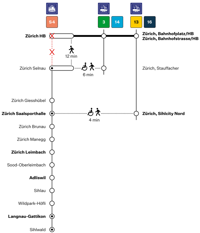 Streckensperrung HB SZU Perlschnur S4
