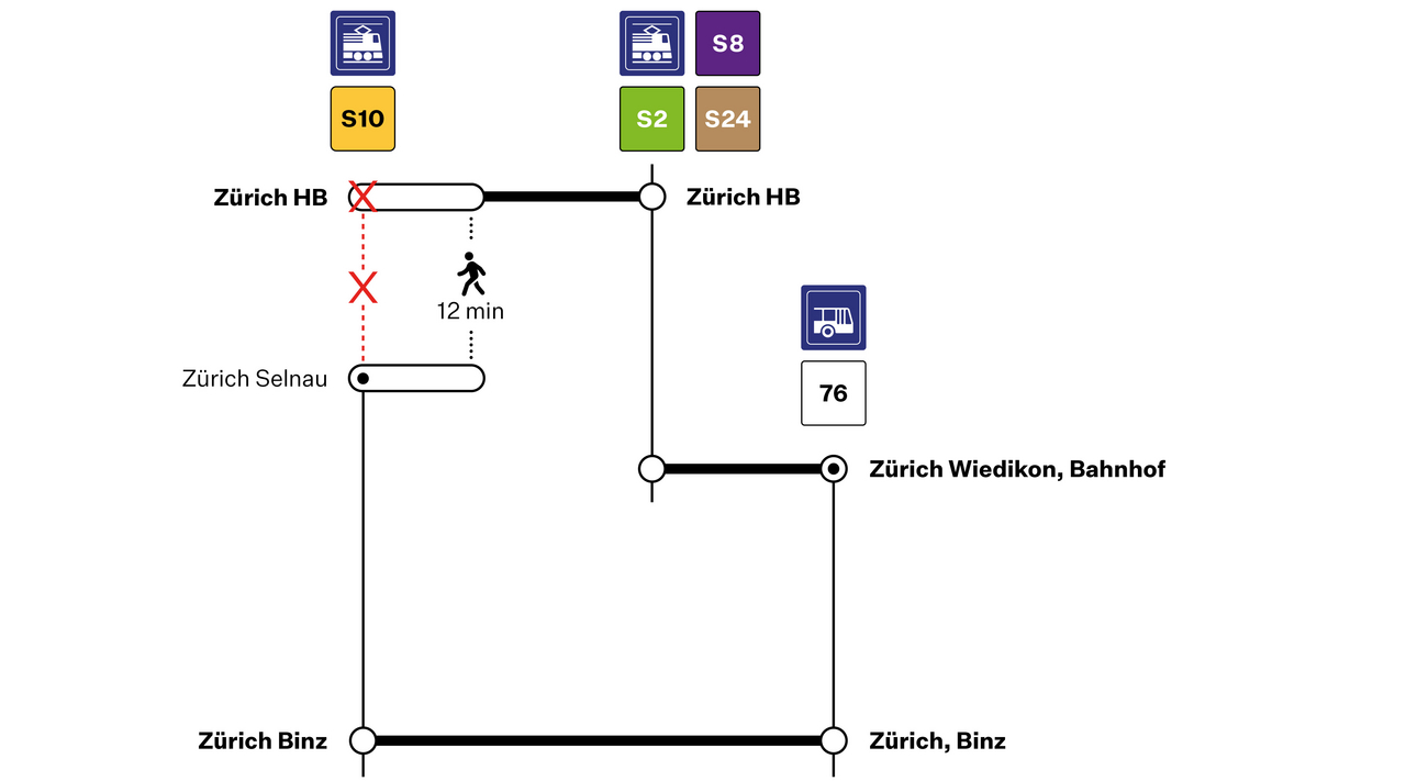 Streckensperrung HB SZU Perlschnur S10 HB–Binz