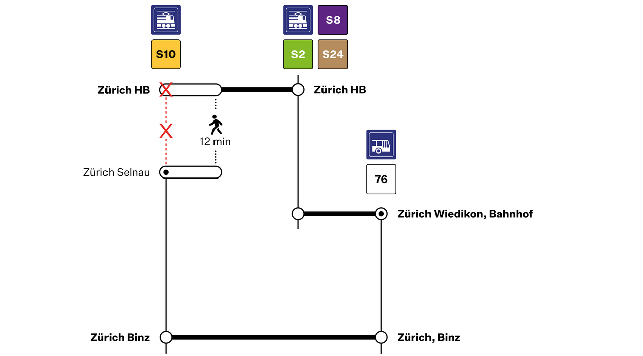 Streckensperrung HB SZU Perlschnur S10 HB–Binz