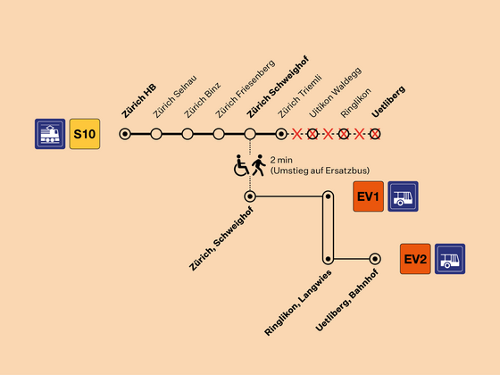 Visualisierung Ersatzverkehr